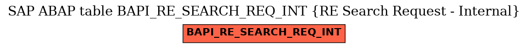 E-R Diagram for table BAPI_RE_SEARCH_REQ_INT (RE Search Request - Internal)