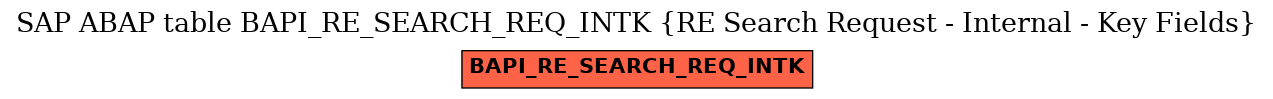 E-R Diagram for table BAPI_RE_SEARCH_REQ_INTK (RE Search Request - Internal - Key Fields)