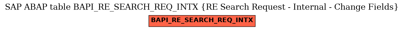 E-R Diagram for table BAPI_RE_SEARCH_REQ_INTX (RE Search Request - Internal - Change Fields)