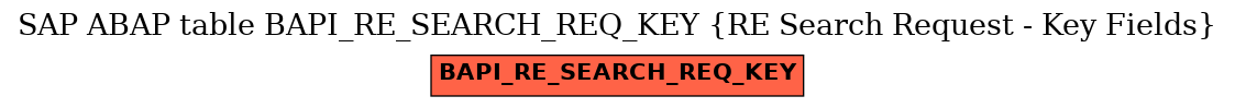 E-R Diagram for table BAPI_RE_SEARCH_REQ_KEY (RE Search Request - Key Fields)