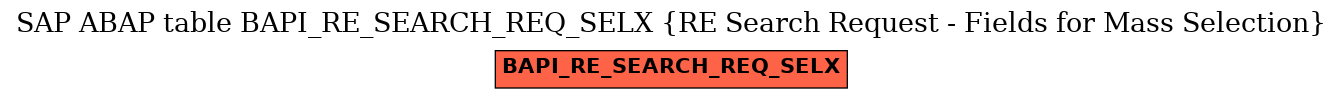 E-R Diagram for table BAPI_RE_SEARCH_REQ_SELX (RE Search Request - Fields for Mass Selection)