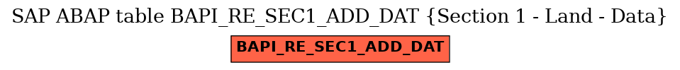 E-R Diagram for table BAPI_RE_SEC1_ADD_DAT (Section 1 - Land - Data)