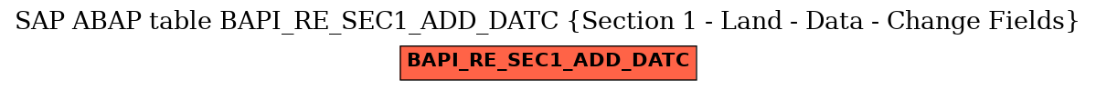 E-R Diagram for table BAPI_RE_SEC1_ADD_DATC (Section 1 - Land - Data - Change Fields)