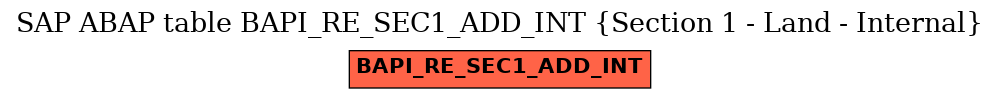 E-R Diagram for table BAPI_RE_SEC1_ADD_INT (Section 1 - Land - Internal)