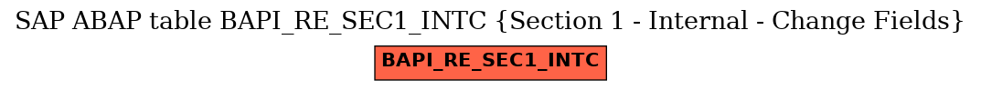 E-R Diagram for table BAPI_RE_SEC1_INTC (Section 1 - Internal - Change Fields)