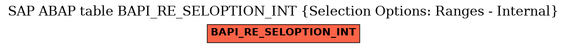 E-R Diagram for table BAPI_RE_SELOPTION_INT (Selection Options: Ranges - Internal)