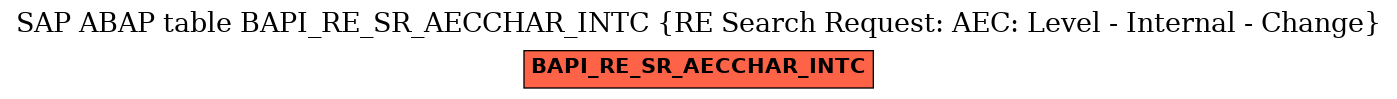 E-R Diagram for table BAPI_RE_SR_AECCHAR_INTC (RE Search Request: AEC: Level - Internal - Change)