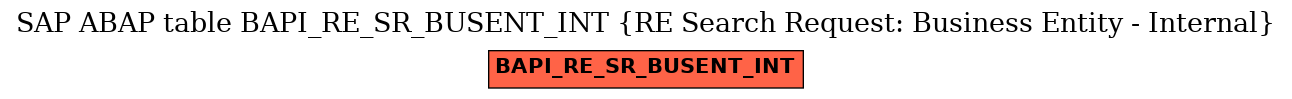 E-R Diagram for table BAPI_RE_SR_BUSENT_INT (RE Search Request: Business Entity - Internal)