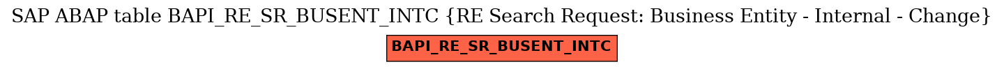 E-R Diagram for table BAPI_RE_SR_BUSENT_INTC (RE Search Request: Business Entity - Internal - Change)