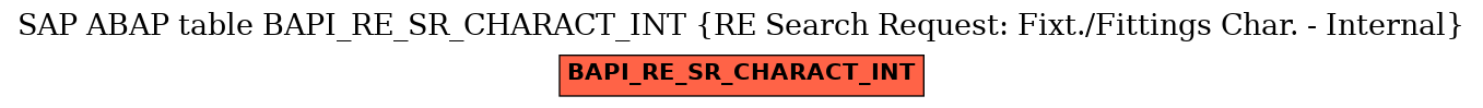 E-R Diagram for table BAPI_RE_SR_CHARACT_INT (RE Search Request: Fixt./Fittings Char. - Internal)