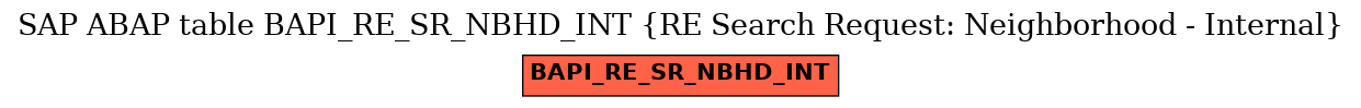 E-R Diagram for table BAPI_RE_SR_NBHD_INT (RE Search Request: Neighborhood - Internal)