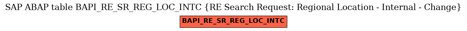 E-R Diagram for table BAPI_RE_SR_REG_LOC_INTC (RE Search Request: Regional Location - Internal - Change)