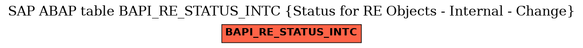 E-R Diagram for table BAPI_RE_STATUS_INTC (Status for RE Objects - Internal - Change)