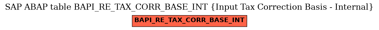 E-R Diagram for table BAPI_RE_TAX_CORR_BASE_INT (Input Tax Correction Basis - Internal)