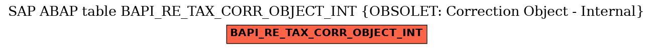 E-R Diagram for table BAPI_RE_TAX_CORR_OBJECT_INT (OBSOLET: Correction Object - Internal)