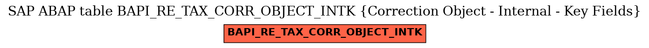 E-R Diagram for table BAPI_RE_TAX_CORR_OBJECT_INTK (Correction Object - Internal - Key Fields)