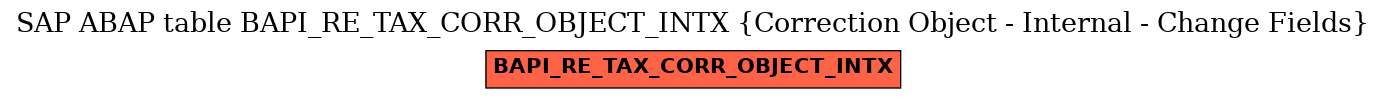 E-R Diagram for table BAPI_RE_TAX_CORR_OBJECT_INTX (Correction Object - Internal - Change Fields)