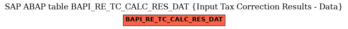 E-R Diagram for table BAPI_RE_TC_CALC_RES_DAT (Input Tax Correction Results - Data)