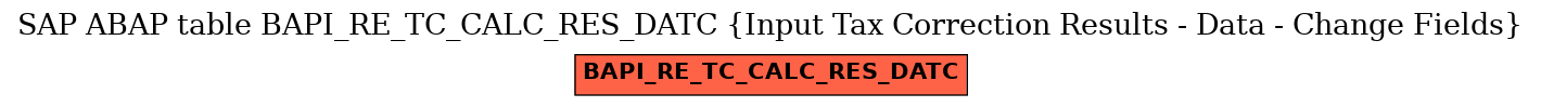 E-R Diagram for table BAPI_RE_TC_CALC_RES_DATC (Input Tax Correction Results - Data - Change Fields)