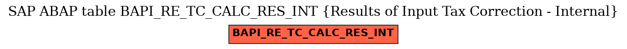 E-R Diagram for table BAPI_RE_TC_CALC_RES_INT (Results of Input Tax Correction - Internal)