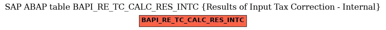 E-R Diagram for table BAPI_RE_TC_CALC_RES_INTC (Results of Input Tax Correction - Internal)