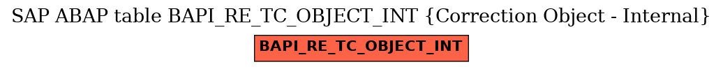 E-R Diagram for table BAPI_RE_TC_OBJECT_INT (Correction Object - Internal)