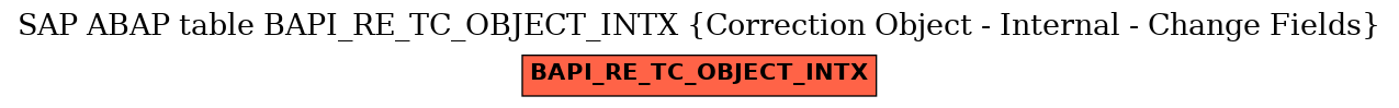 E-R Diagram for table BAPI_RE_TC_OBJECT_INTX (Correction Object - Internal - Change Fields)