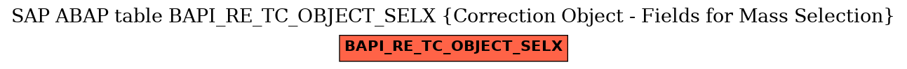 E-R Diagram for table BAPI_RE_TC_OBJECT_SELX (Correction Object - Fields for Mass Selection)