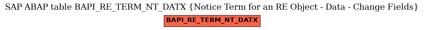 E-R Diagram for table BAPI_RE_TERM_NT_DATX (Notice Term for an RE Object - Data - Change Fields)