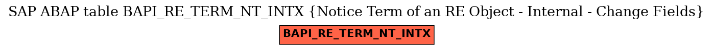 E-R Diagram for table BAPI_RE_TERM_NT_INTX (Notice Term of an RE Object - Internal - Change Fields)