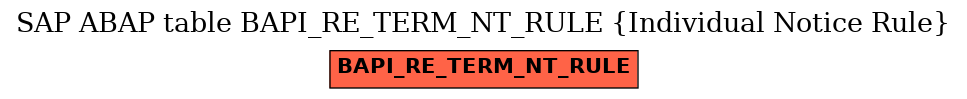 E-R Diagram for table BAPI_RE_TERM_NT_RULE (Individual Notice Rule)