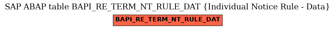 E-R Diagram for table BAPI_RE_TERM_NT_RULE_DAT (Individual Notice Rule - Data)