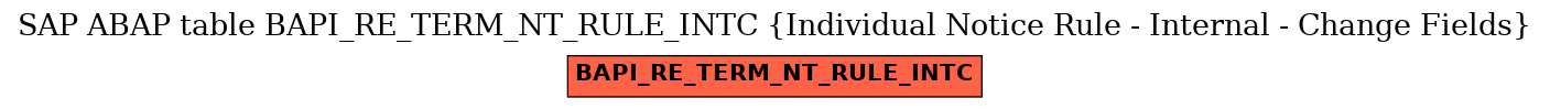 E-R Diagram for table BAPI_RE_TERM_NT_RULE_INTC (Individual Notice Rule - Internal - Change Fields)