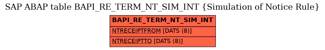 E-R Diagram for table BAPI_RE_TERM_NT_SIM_INT (Simulation of Notice Rule)