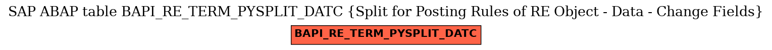 E-R Diagram for table BAPI_RE_TERM_PYSPLIT_DATC (Split for Posting Rules of RE Object - Data - Change Fields)