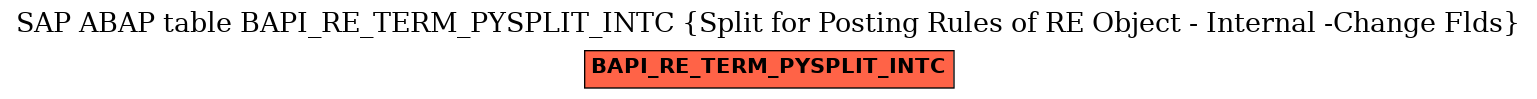 E-R Diagram for table BAPI_RE_TERM_PYSPLIT_INTC (Split for Posting Rules of RE Object - Internal -Change Flds)