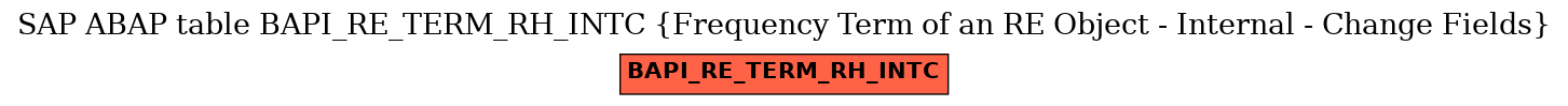 E-R Diagram for table BAPI_RE_TERM_RH_INTC (Frequency Term of an RE Object - Internal - Change Fields)