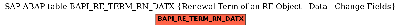 E-R Diagram for table BAPI_RE_TERM_RN_DATX (Renewal Term of an RE Object - Data - Change Fields)