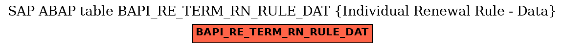 E-R Diagram for table BAPI_RE_TERM_RN_RULE_DAT (Individual Renewal Rule - Data)