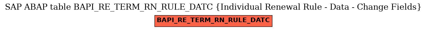 E-R Diagram for table BAPI_RE_TERM_RN_RULE_DATC (Individual Renewal Rule - Data - Change Fields)