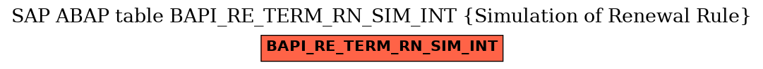 E-R Diagram for table BAPI_RE_TERM_RN_SIM_INT (Simulation of Renewal Rule)