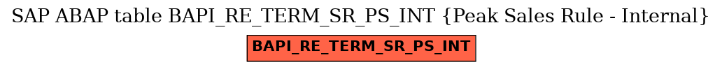 E-R Diagram for table BAPI_RE_TERM_SR_PS_INT (Peak Sales Rule - Internal)