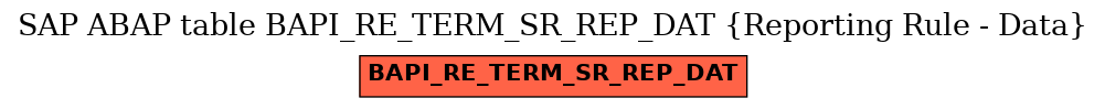 E-R Diagram for table BAPI_RE_TERM_SR_REP_DAT (Reporting Rule - Data)