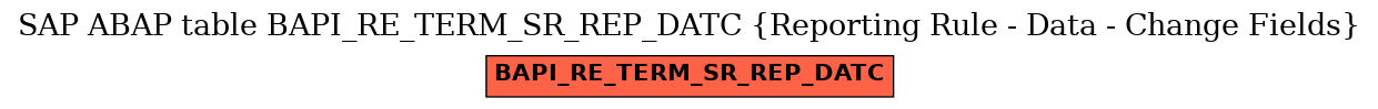 E-R Diagram for table BAPI_RE_TERM_SR_REP_DATC (Reporting Rule - Data - Change Fields)