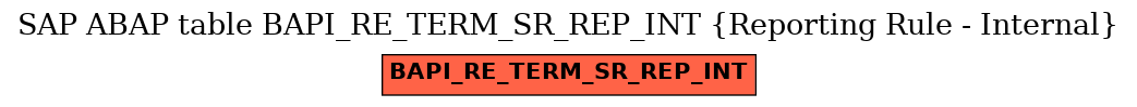 E-R Diagram for table BAPI_RE_TERM_SR_REP_INT (Reporting Rule - Internal)