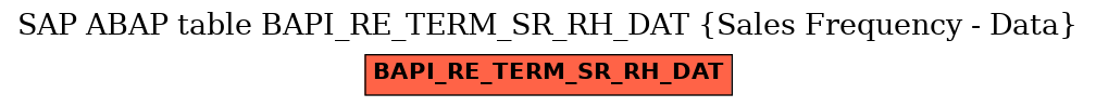 E-R Diagram for table BAPI_RE_TERM_SR_RH_DAT (Sales Frequency - Data)