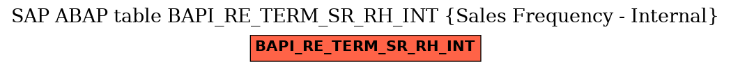 E-R Diagram for table BAPI_RE_TERM_SR_RH_INT (Sales Frequency - Internal)