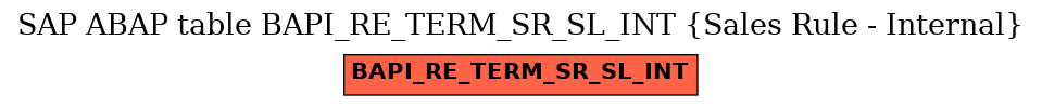 E-R Diagram for table BAPI_RE_TERM_SR_SL_INT (Sales Rule - Internal)