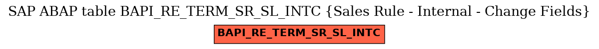 E-R Diagram for table BAPI_RE_TERM_SR_SL_INTC (Sales Rule - Internal - Change Fields)