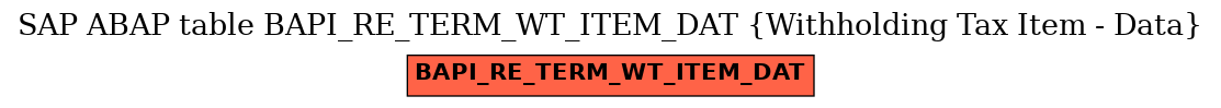 E-R Diagram for table BAPI_RE_TERM_WT_ITEM_DAT (Withholding Tax Item - Data)